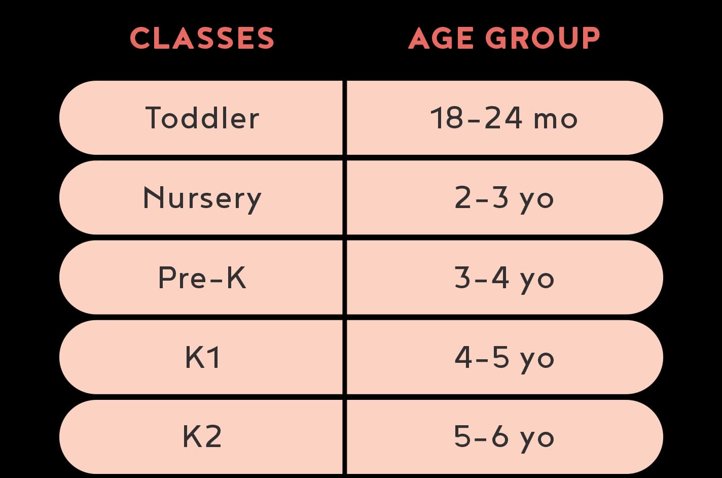 CLASS ARRANGEMENT