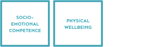 Practicing A Healthy Way of Living