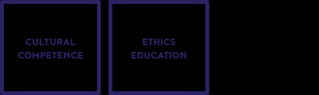 Learning Forms of Expression